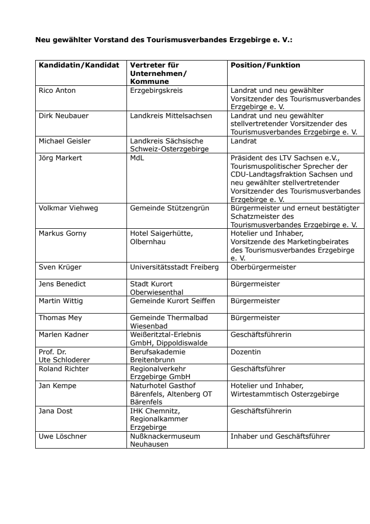 Neu gewählte Vorstandsmitglieder des TVE_2022.pdf