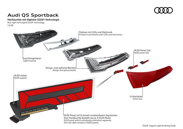 Rear light digital OLED technology