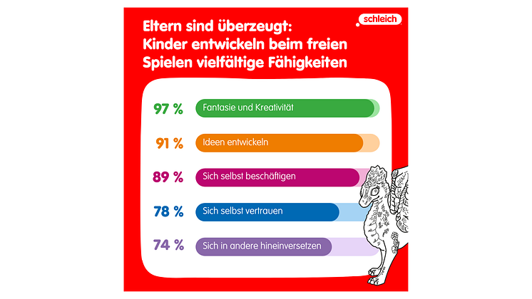 Fähigkeiten_freies Spiel_Teaser