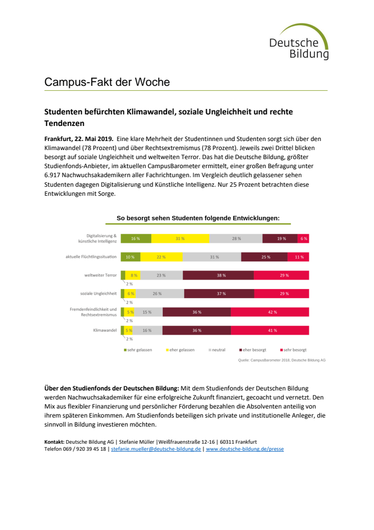 Studenten befürchten Klimawandel, soziale Ungleichheit und rechte Tendenzen