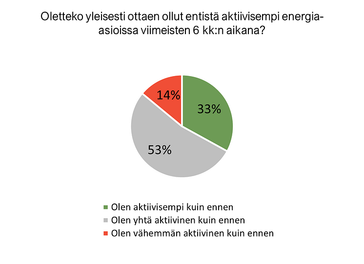 Energiakriisi, aktiivisuus kaukolämpö