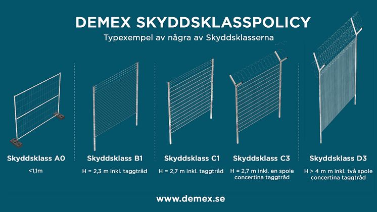 Skyddsklasser typexempel.jpg