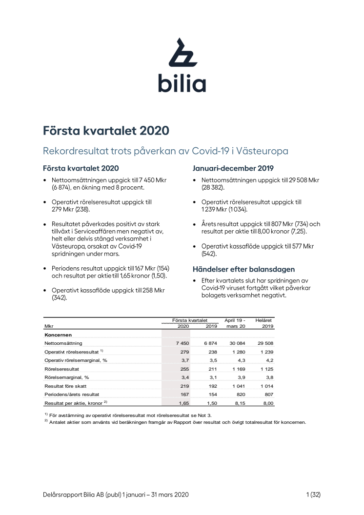 Första kvartalet 2020