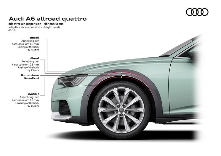 Audi A6 allroad quattro - adaptive air suspension height levels