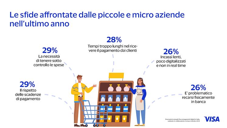 Infografica Osservatorio Visa_Ipsos 2