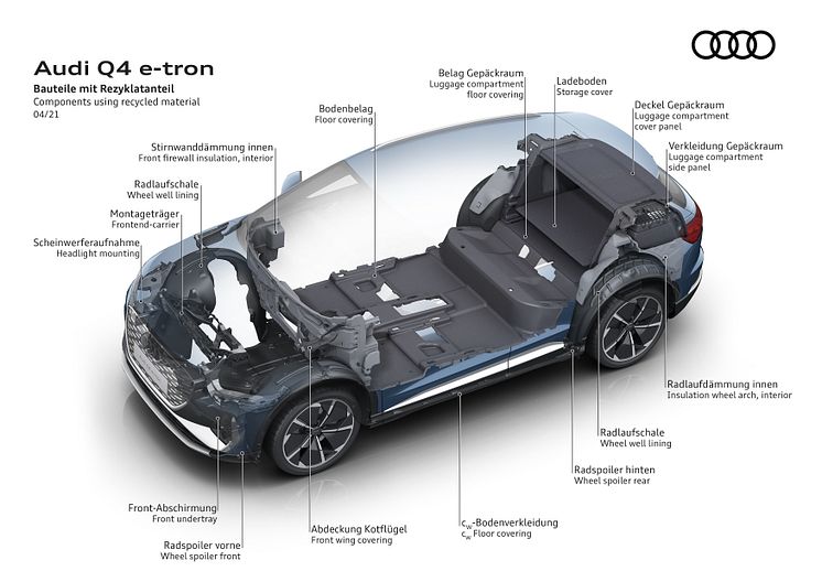 Komponenter i Audi Q4, der indeholder genanvendte materialer