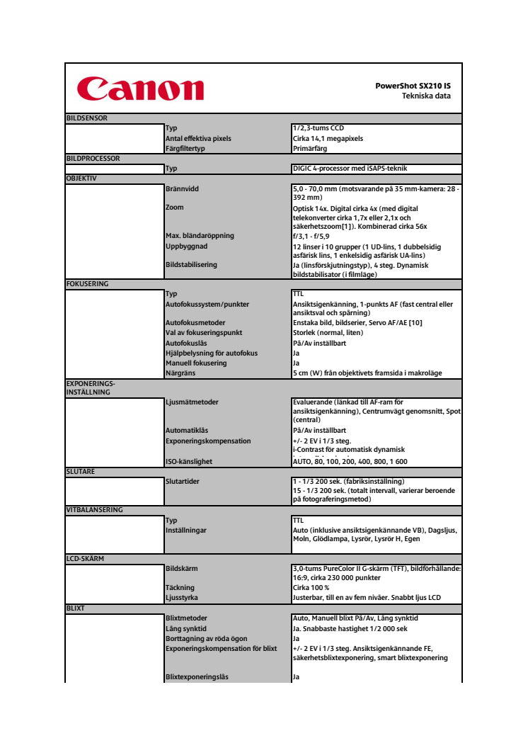 Teknisk specifikation PowerShot SX210 IS