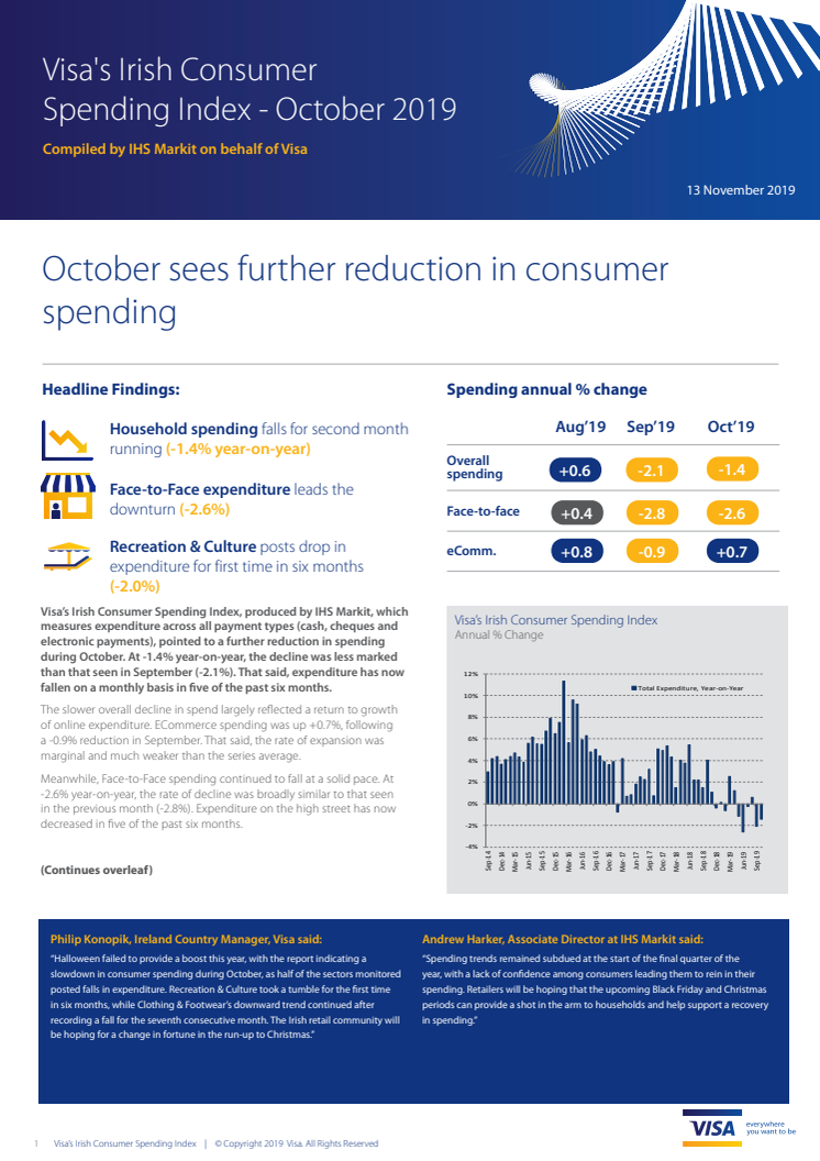 Irish Consumer Spending falls for second month in a row in October