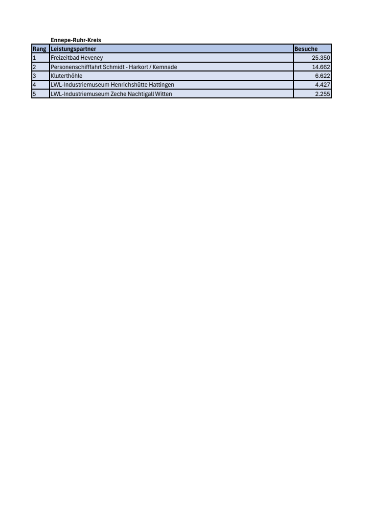 Ranking RUHR.TOPCARD 2024 Ennepe-Ruhr-Kreis