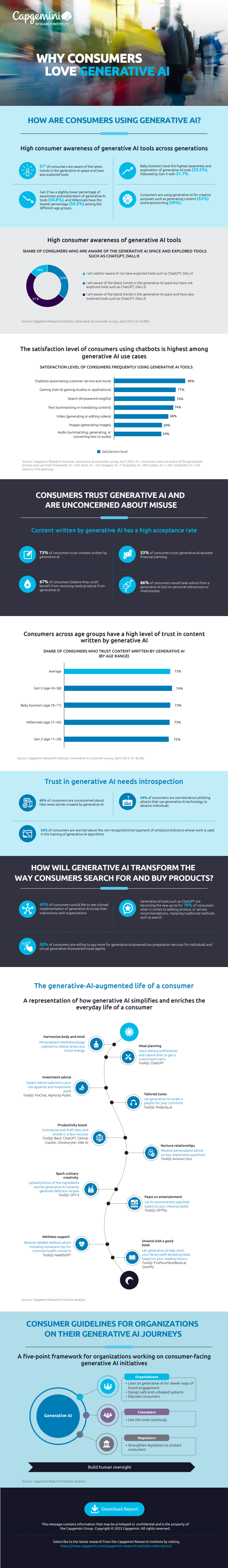 Final-Infographic-Creative-&-Gen-AI.pdf