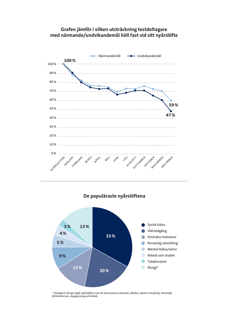 Nyårslöften.pdf