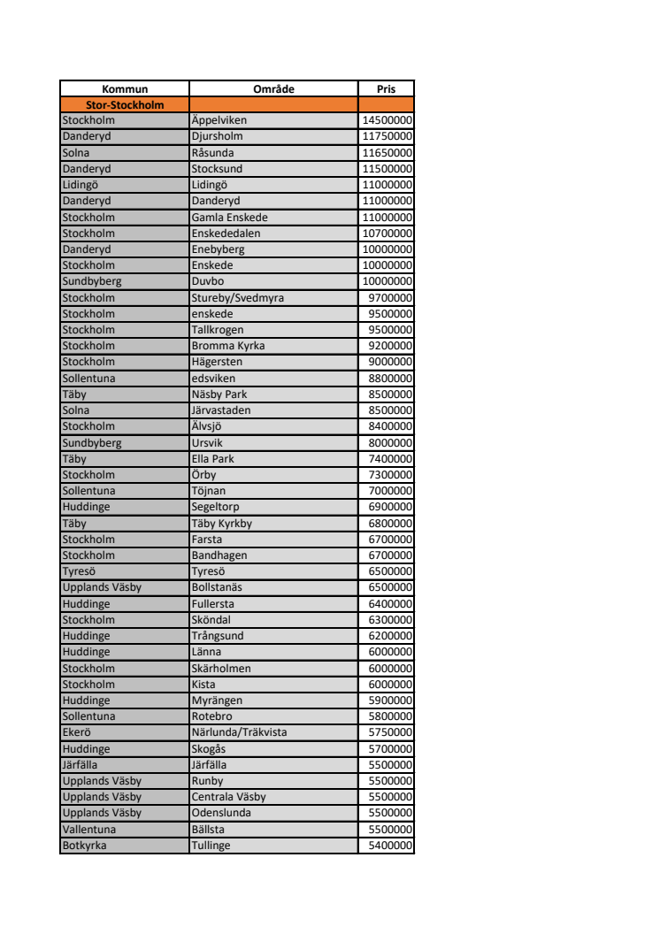 Sverigevillan 2017 lista