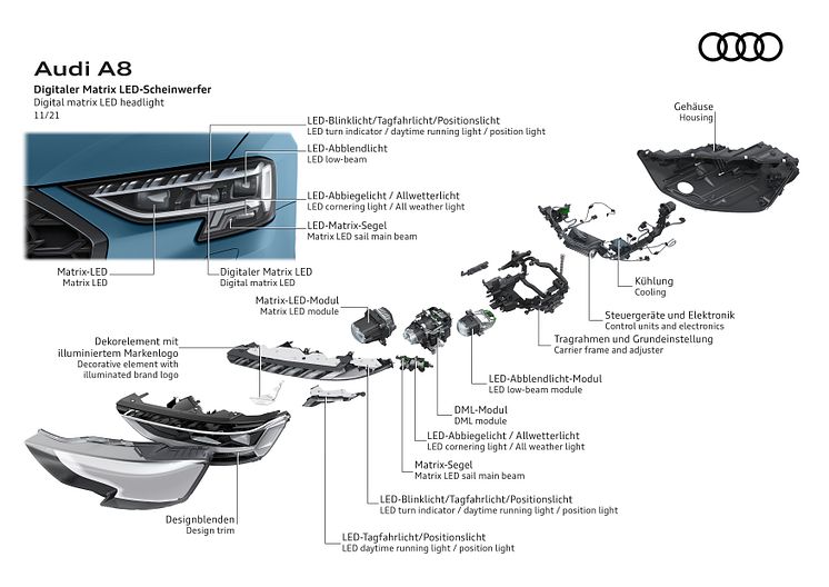Audi A8 digitale Matrix LED-forlygter