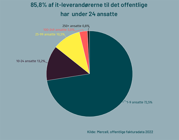 it-leverandorer-til-det-offentlige