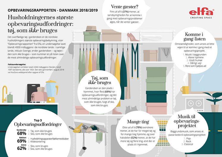 Opbevaringsrapport _danmark 2018/2019