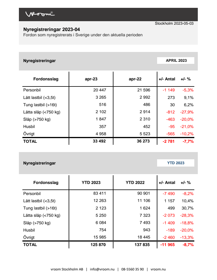 Nyregistreringar 2023-04