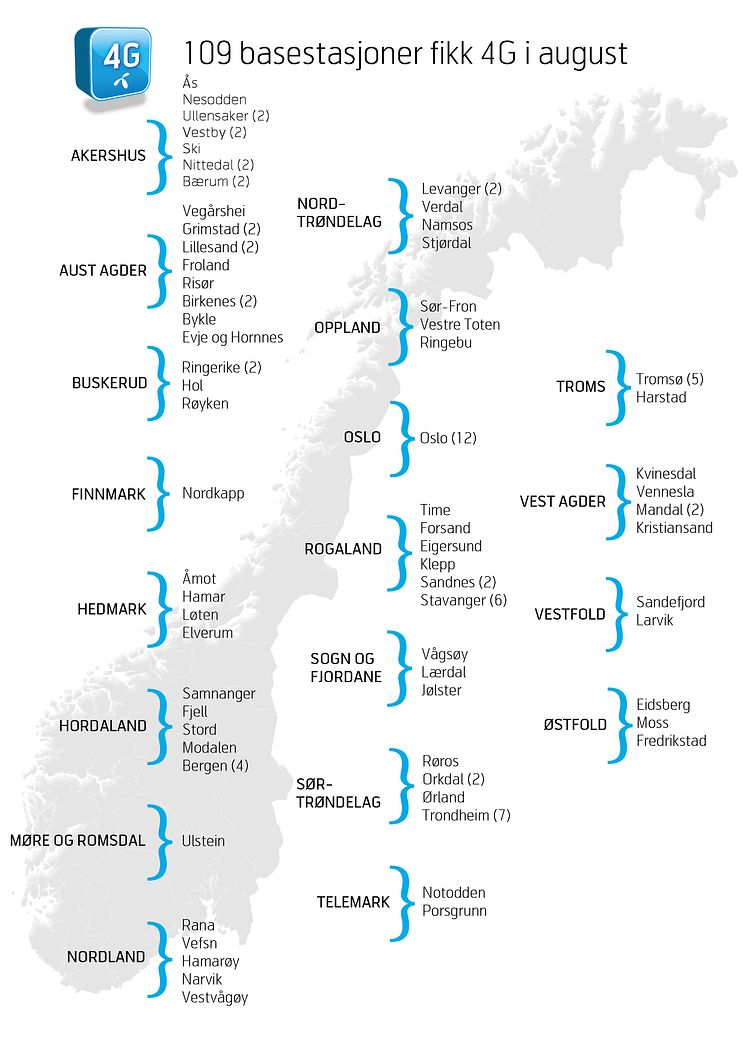4G-utbygging i august