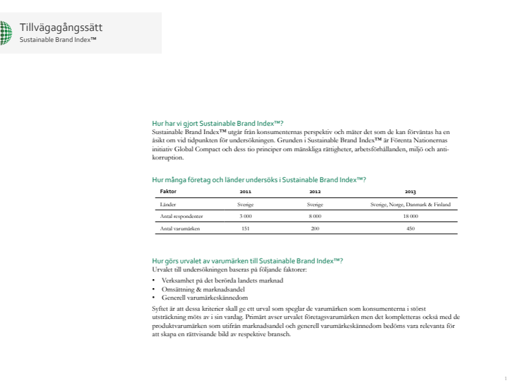 Metodförklaring - Sustainable Brand Index™