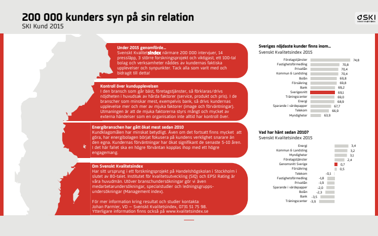 Det tycker vi bäst om – 200 000 kunders syn på sin relation