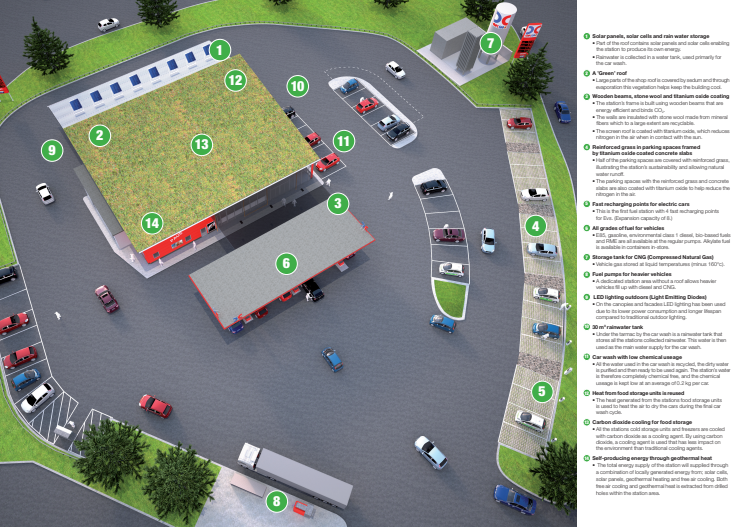 Graphics Europe’s first sustainable filling station