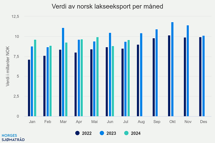 verdi-av-norsk-lakseeksp.png