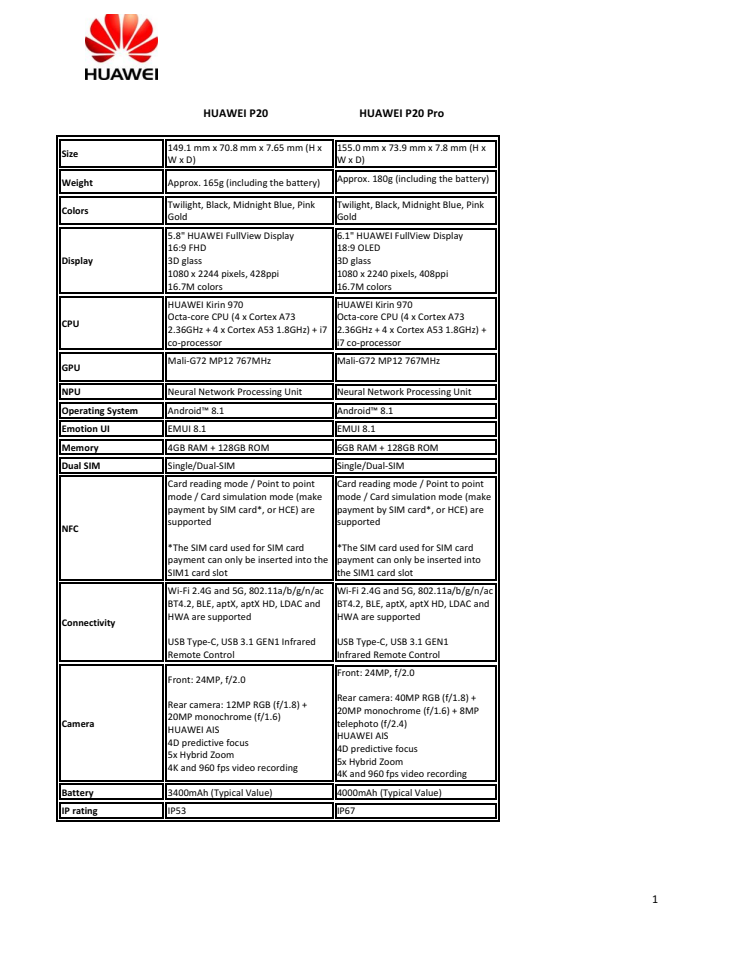 Factsheet P20 och P20 Pro