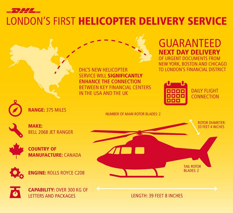 Londons første helikopter-kurertjeneste