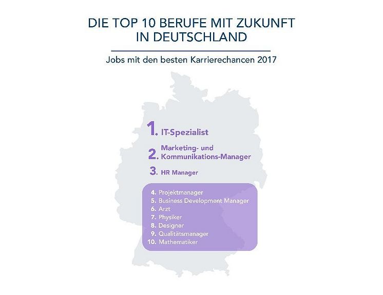 LinkedIn Infografik - Die 10 zukunftsträchtigsten Jobs in Deutschland 2017