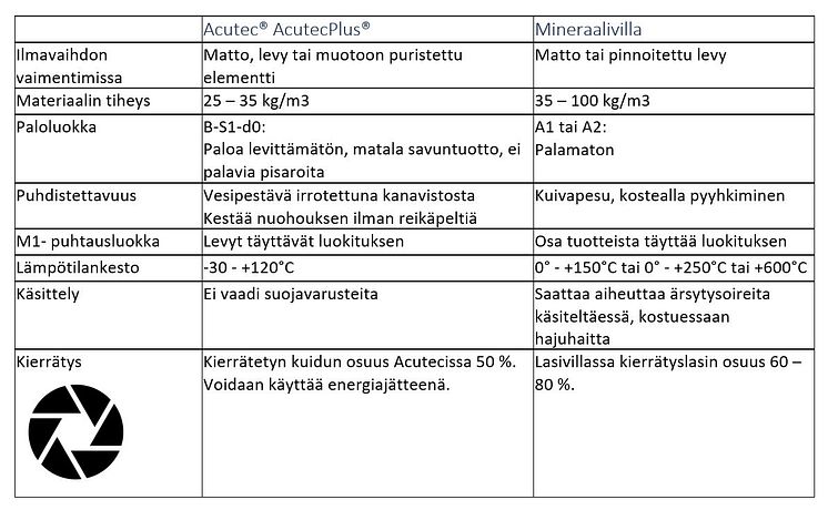 Taulukko 2