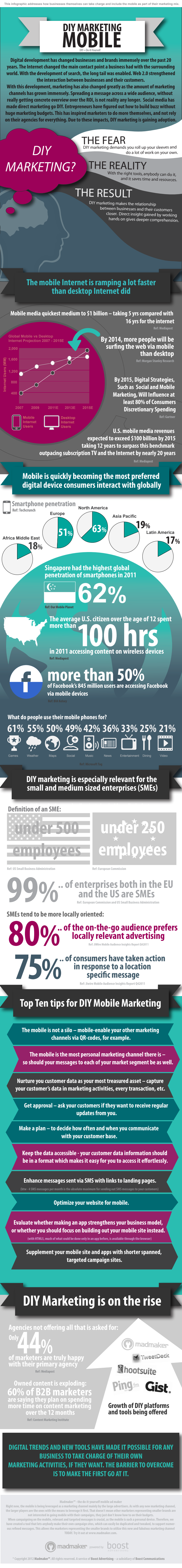 Mobile Advertising: You can DIY