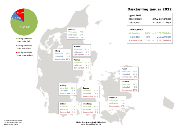 Dæktælling januar 2022 - Kort.pdf