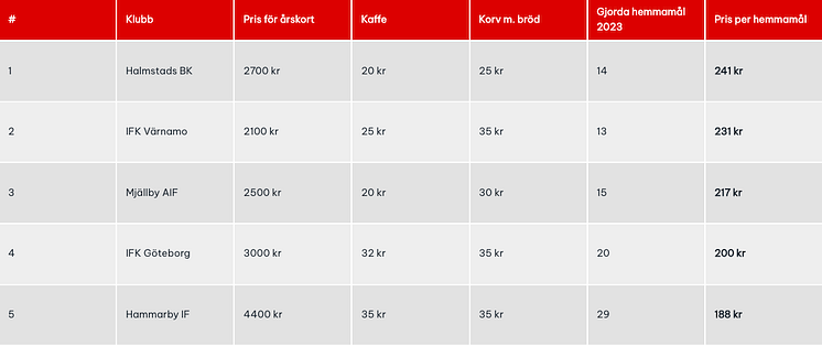 tabell-minst-mal