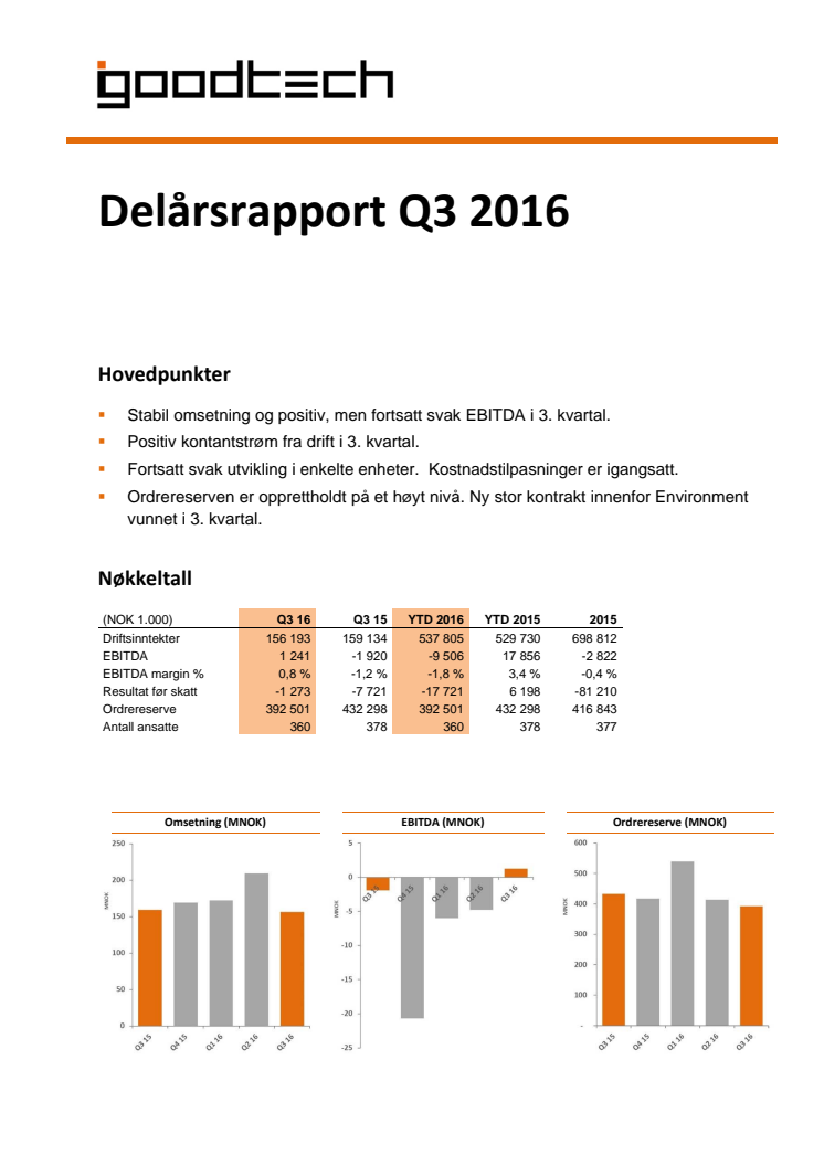 Kvartalsrapport Q3 2016