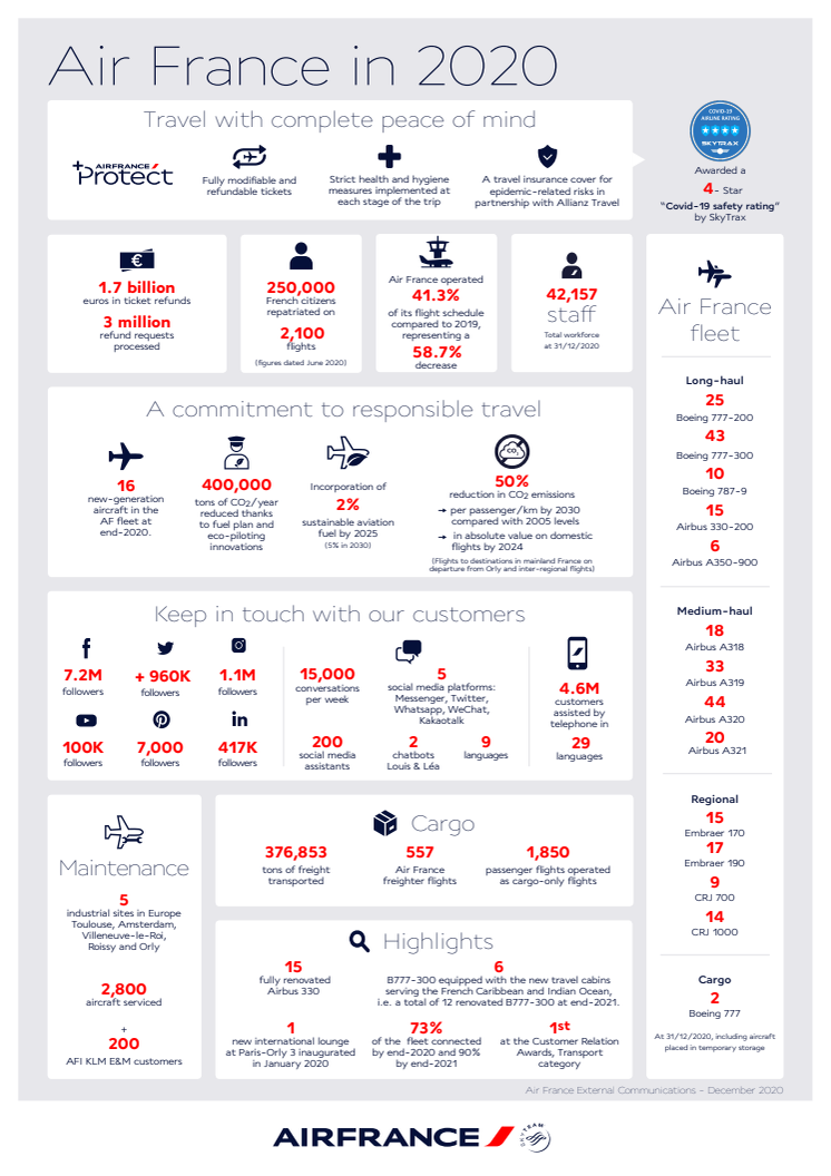 Air France facts 2020.pdf