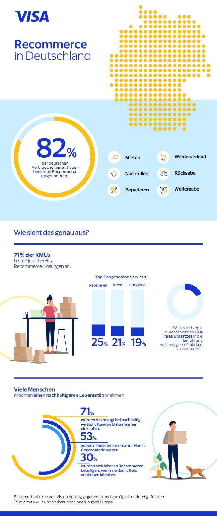 Visa Recommerce_Infografik