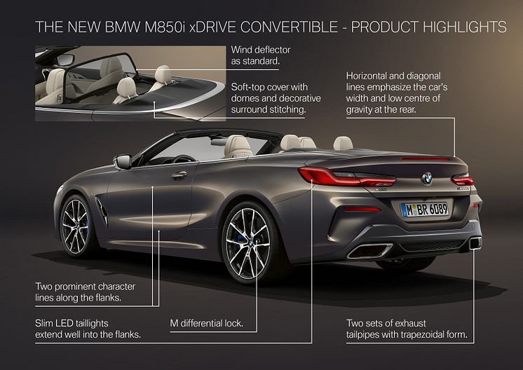 BMW M850i xDrive Cabriolet - Product Highlights