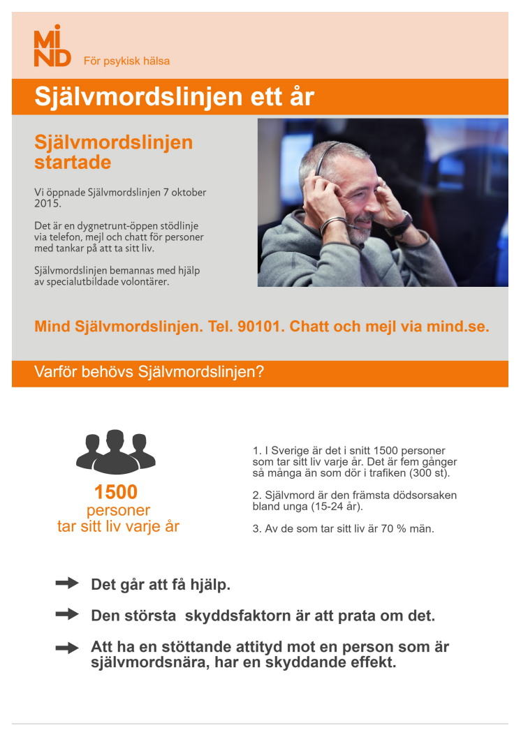 22 000 samtal till Minds Självmordslinje första året - infographic