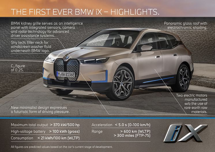 BMW iX - Highlights