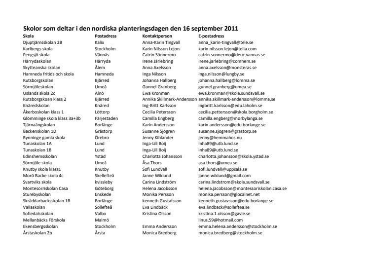 Skolor som deltar i nordisk planteringsdag 2011