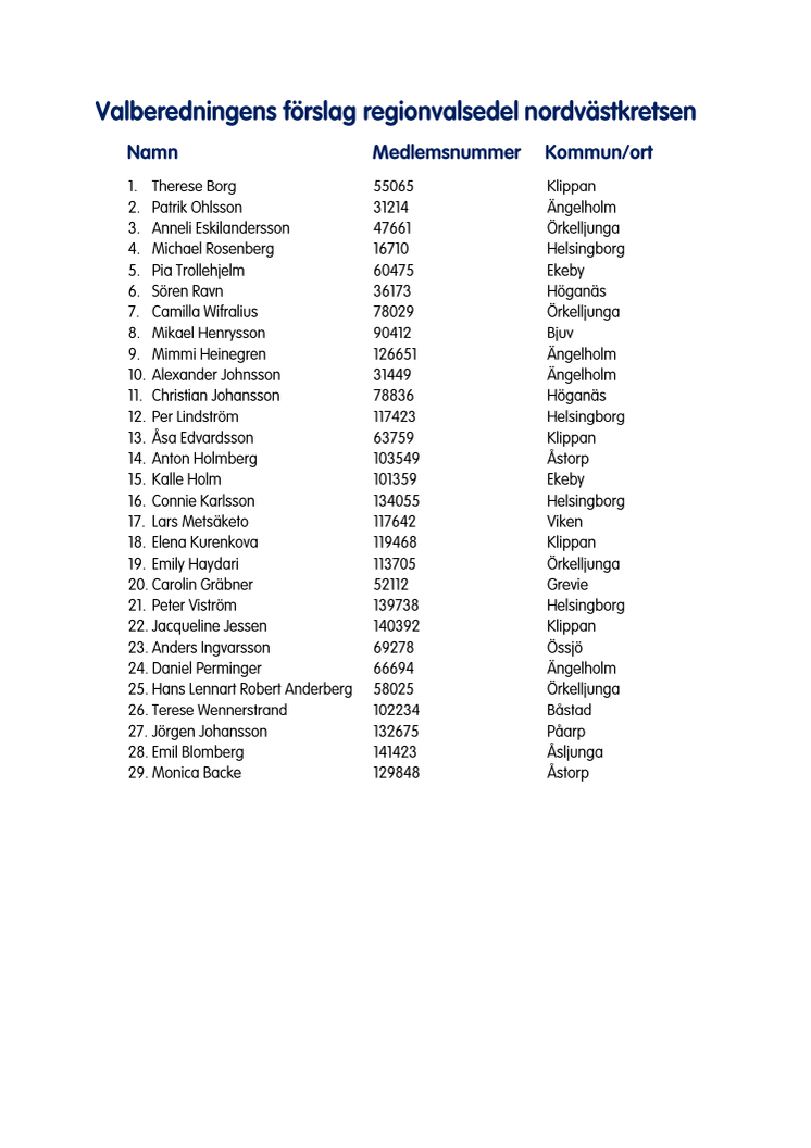 Valberedningens-förslag-regionvalsedel-nordvästkretsen.pdf