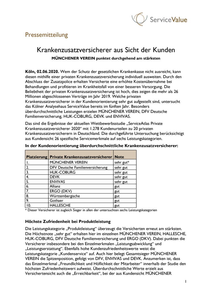 Krankenzusatzversicherer aus Sicht der Kunden