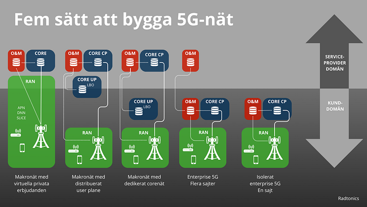 5g-nat