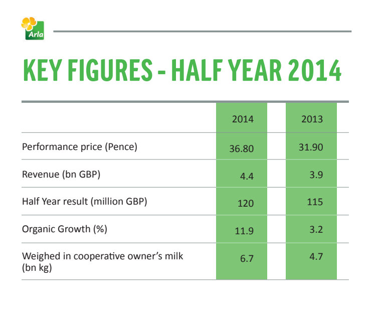 Key half year figures 2014