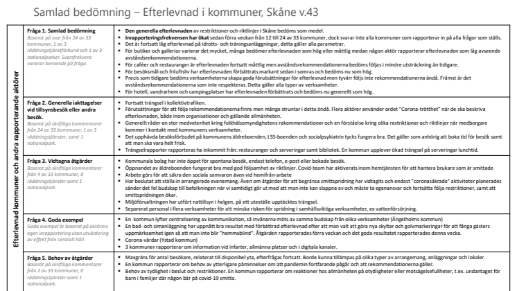 Efterlevnad av rekommendationer, riktlinjer och råd vecka 43 samt goda exempel på åtgärder