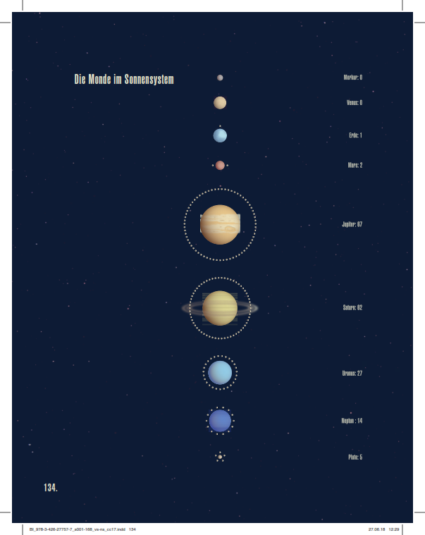 Monde im Sonnensystem