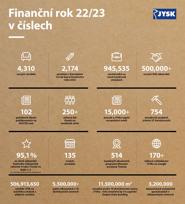 JYSK FY23
