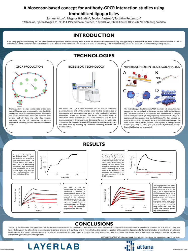 A biosensor-based concept for antibody-GPCR interaction studies using immobilized lipoparticles