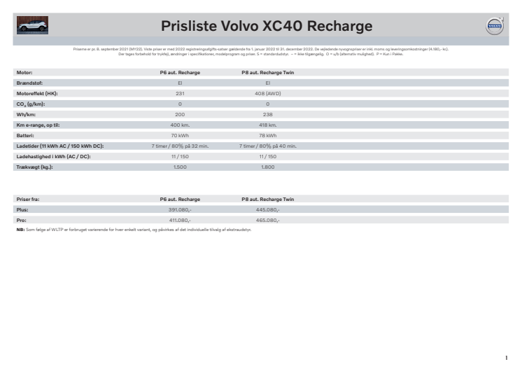 XC40 Recharge pris og udstyrsliste