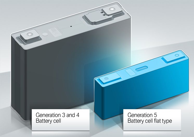 Nye dimensjoner på battericellene