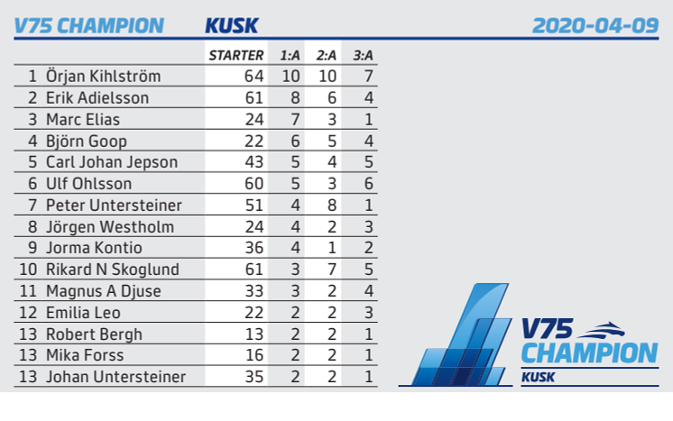 V75 Champions - kuskligan - stor 15 rader